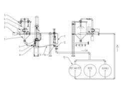 CIP clean system of doypack packaging machines CIP clean system of doypack packaging machines