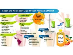 Experiencing Significant Growth of Spout Pouch Market Experiencing Significant Growth of Spout Pouch Market