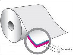 Flexible packaging film materials structures