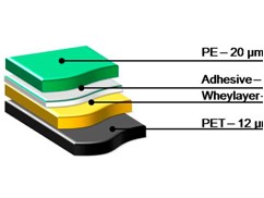 flexible packaging material structure and shelf life of products flexible packaging material structure and shelf life of products