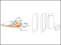 Gusseted pouch bag materials structure Gusseted pouch bag materials structure