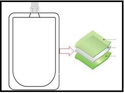 How to measure the total thickness of spouted doypacks? How to measure the total thickness of spouted doypacks?