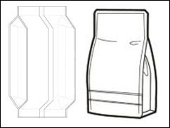 How to subdivide the style of gusset pouches? How to subdivide the style of gusset pouches?