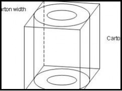How the flexible packaging films to be packed? How the flexible packaging films to be packed?