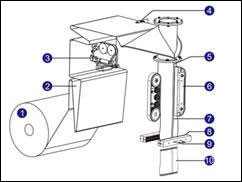 How the vffs machines works the form fill seal process?