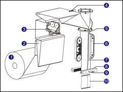 How the vffs machines works the form fill seal process? How the vffs machines works the form fill seal process?