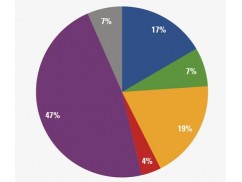 Materials loss rate of flexible packaging manufacturing Materials loss rate of flexible packaging manufacturing