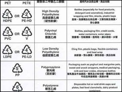 plastic materials of food container packaging