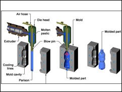 processing technology of container food packaging processing technology of container food packaging