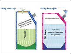 Spout pouch filling method