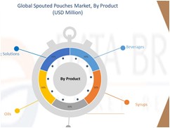 Spout pouches supplier,which kind you are searching for? Spout pouches supplier,which kind you are searching for?