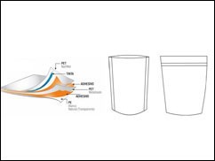 Stand up pouch material structure Stand up pouch material structure