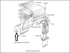 Types of vertical form fill seal machine