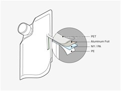 What Are Spout Pouches Made Of ? What Are Spout Pouches Made Of ?