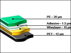 What is the material structure of flex packaging?