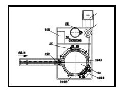 What is the working process of automatic spout pouch filling machine?