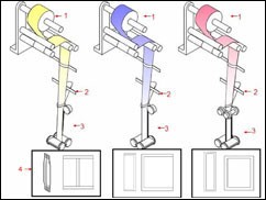 Working principle of vertical pouch packing machine Working principle of vertical pouch packing machine