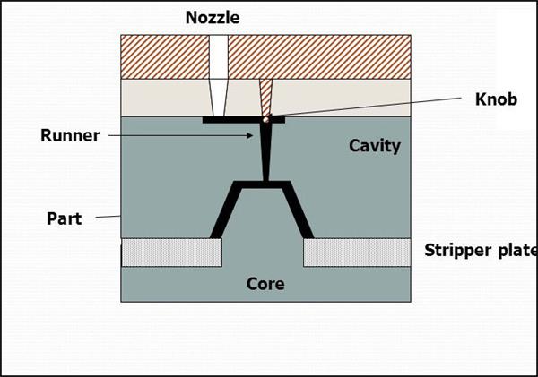 injection moulding