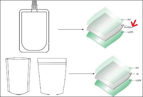 aluminium spout pouch and common doypack aluminium