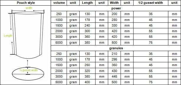stand-up-pouches-dimensions-and-sizes-fenbo-packaging