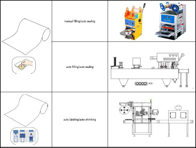 filling and packing method of flexible packaging rollFenbo Packaging