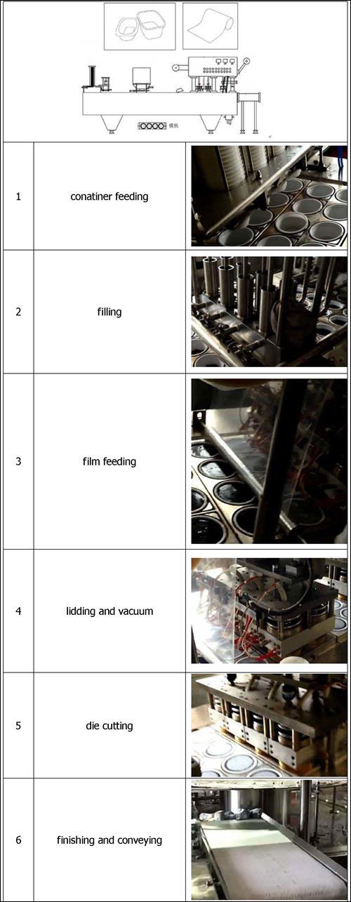 fully automatic tray sealing machine fully automatic tray sealing machine