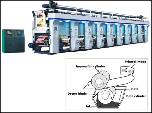 installation of gravure printing cylinders & import of mixed printing ink