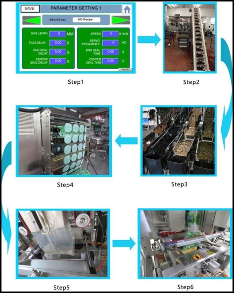 working process of vertical form fill seal vffs machine