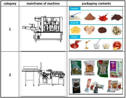 main category of preformed pouch machine