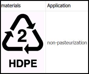 Non-pasteurized spout and cap Non-pasteurized spout and cap