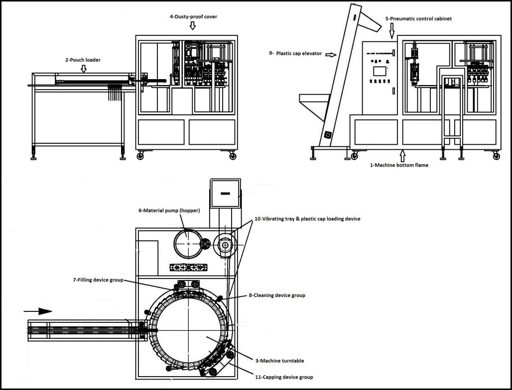 Basic component of premade doypack packaging machine