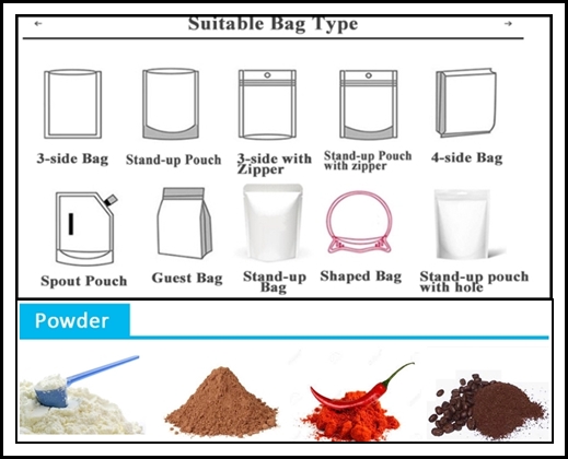 Application of products and packaging for pouch filler and sealer