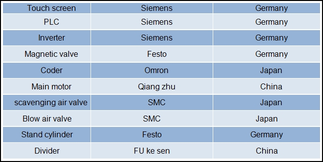 pneumatic components of pouch filling sealing machine