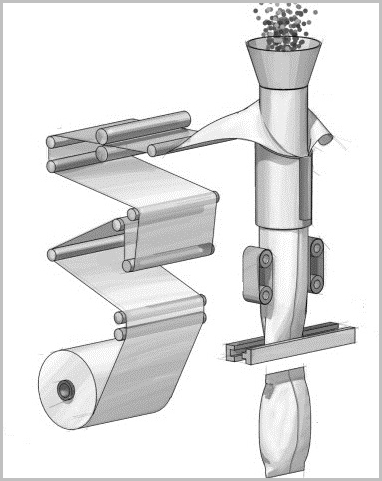 working process of envasadora vertical