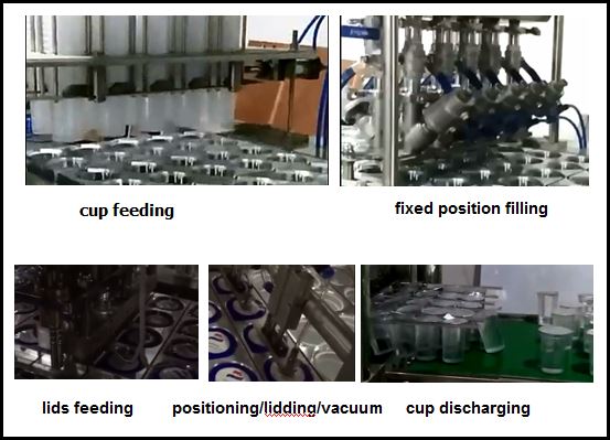 working process of yogurt cup filling sealing machine