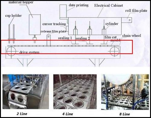 mould plate of cup filler packaging machine