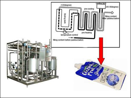 Non-packaged food pasteurization