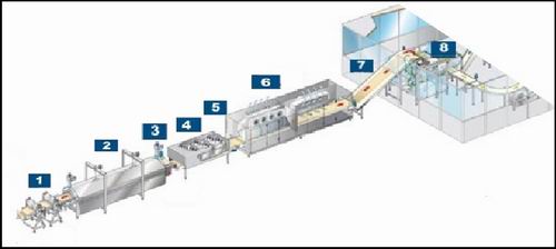 tunnel pasteurization line