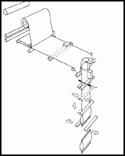 working principle of tube style vffs machines