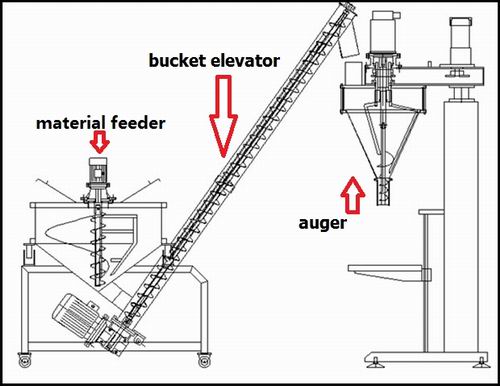 auger filler system of fill and seal machine