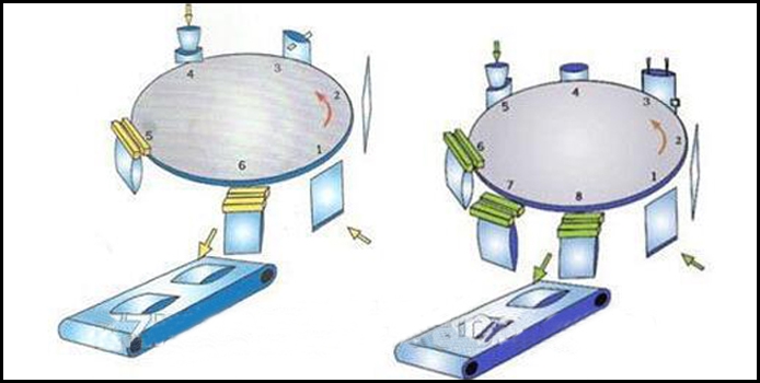 advantage of 8 working stations of pouch pick fill seal machine