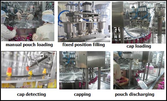 working process of semi-auto spout pouch filler machine