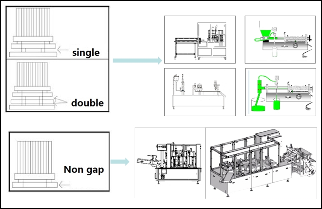 How to select a right spout pouch machine