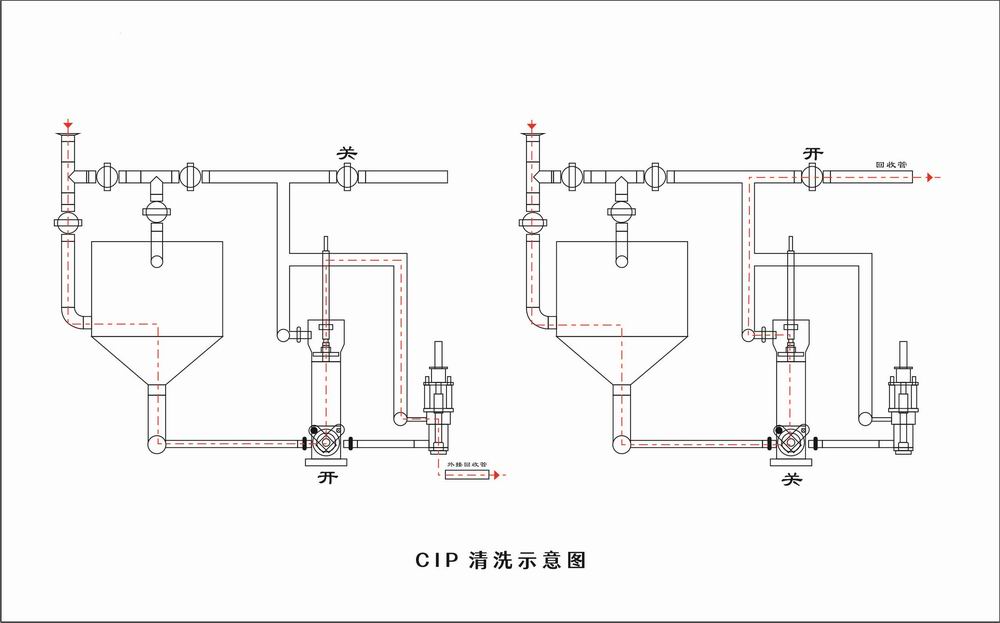 CIP clean system