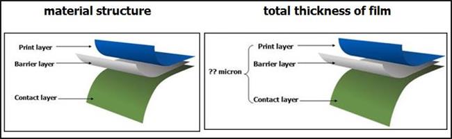 material structures and thickness of packaging roll film