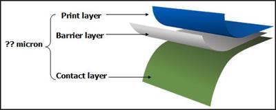 total thickness of film