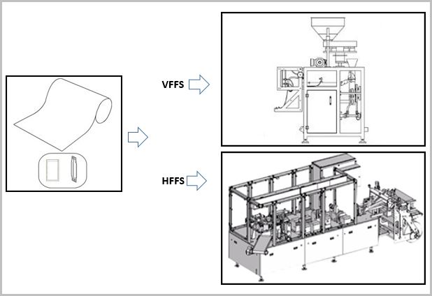 filling and packaging method of packaging flexible film-1