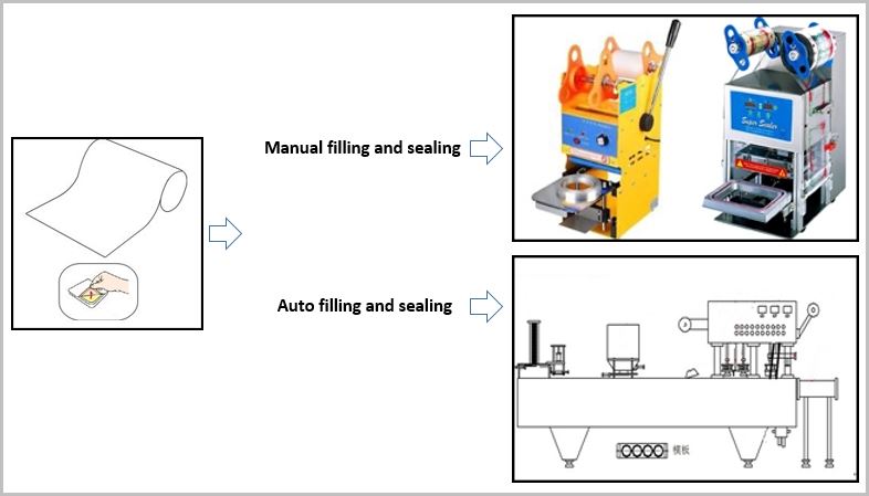 filling and packaging method of packaging flexible film-2