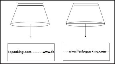 two different bottom gusset information of standing pouch