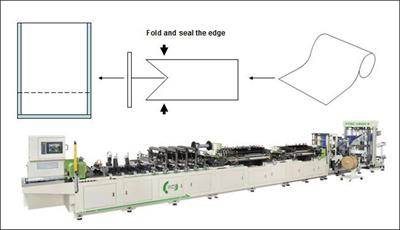 bottom gusset of stand up pouch packaging happen information concentration